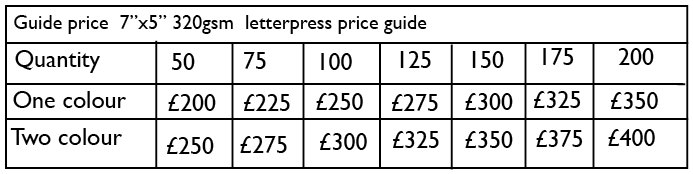 price guide 2013